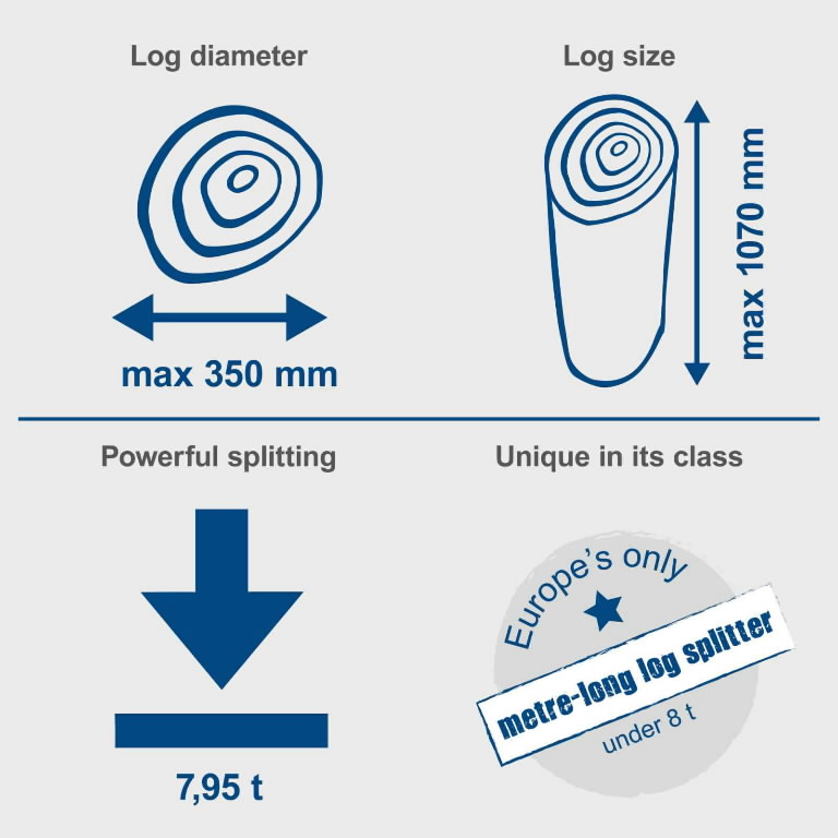 Malkų skaldiklis COMPACT8, 8T 400V, Scheppach - Image 6