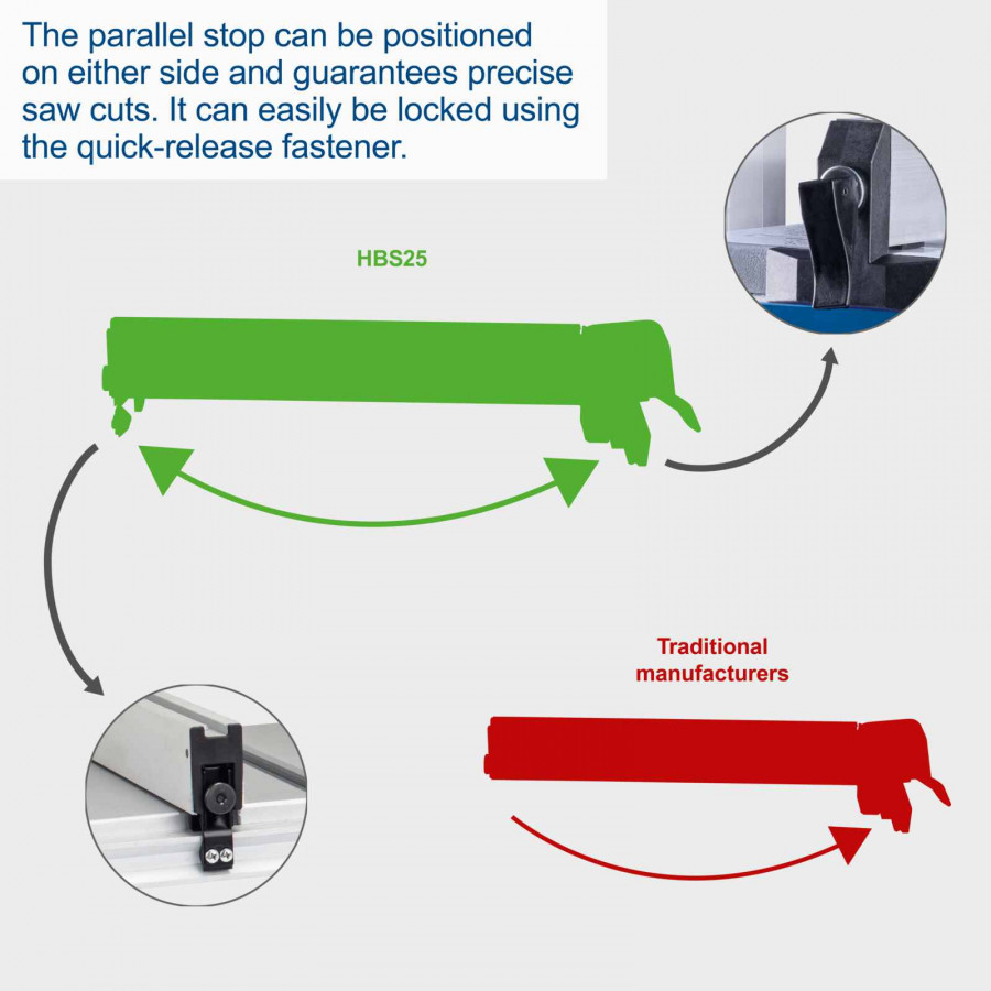 Juostinės pjovimo staklės HBS25, Scheppach - Image 7