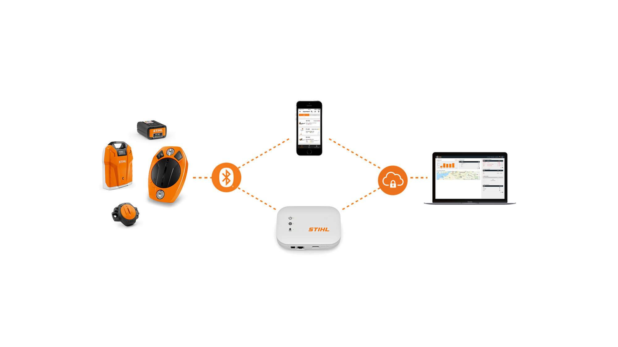 STIHL Smart Connected BOX mobilus STIHL Smart Connected BOX mobilus - Image 6