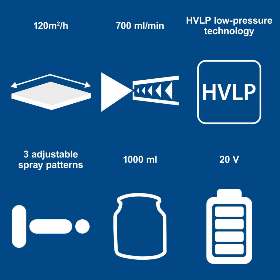 Akumuliatorinė dažymo purškimo sistema C-APS700-X – SET S, Scheppach Akumuliatorinė dažymo purškimo sistema C-APS700-X – SET S, Scheppach - Image 4