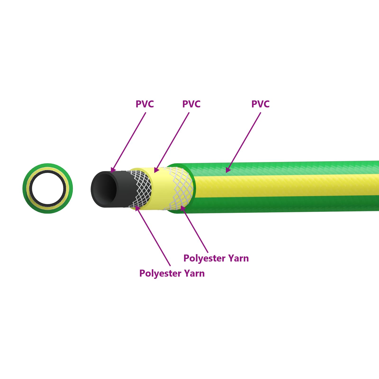 Sodo žarna 5 sluoksnių Žalia ir geltona 25 mm PVC Sodo žarna 5 sluoksnių Žalia ir geltona 25 mm PVC